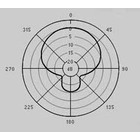 Cardioid Pattern