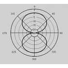Figure of Eight Pattern